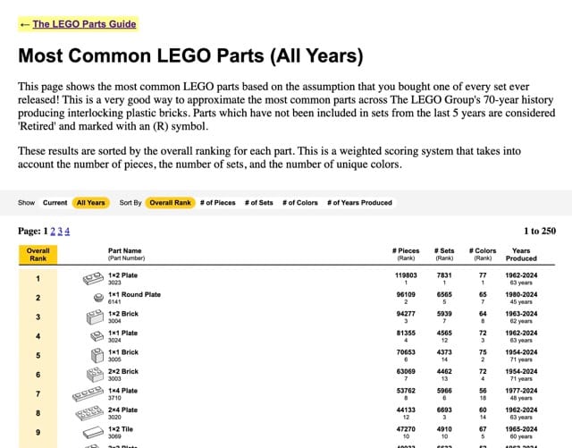 Screenshot or graphic representation of the BRICK ARCHITECT website's new feature for exploring common LEGO parts.